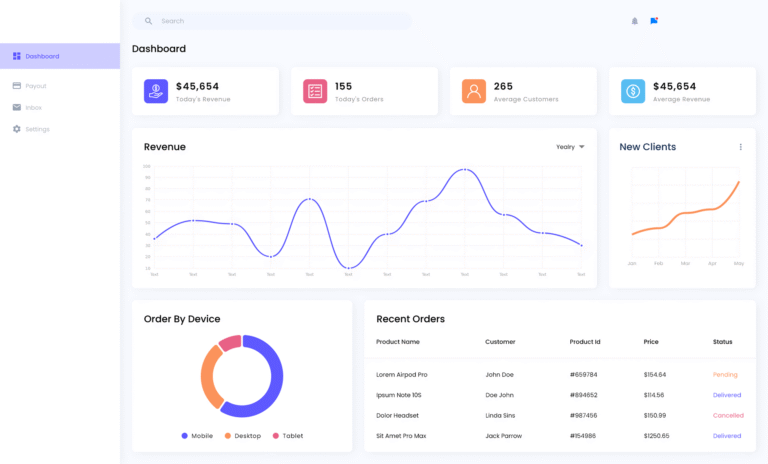LLMs for Customer Service & Support